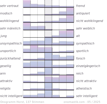 der Vorname Horst mit Bedeutung und Onogramm