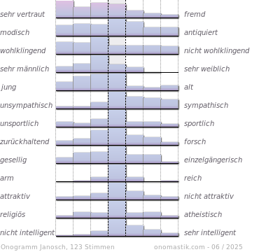 Vorname Janosch Vorname Janosch