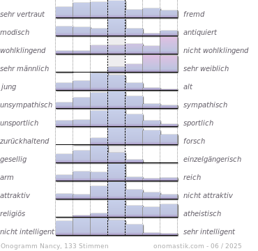 der Vorname Nancy mit Bedeutung und Onogramm