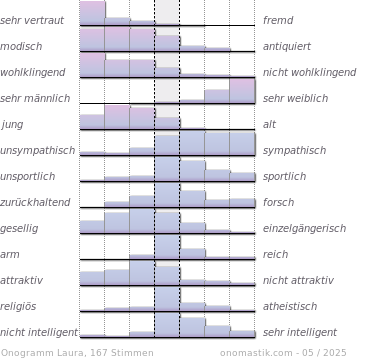 Beste freundinnen für kosenamen 228 lustige