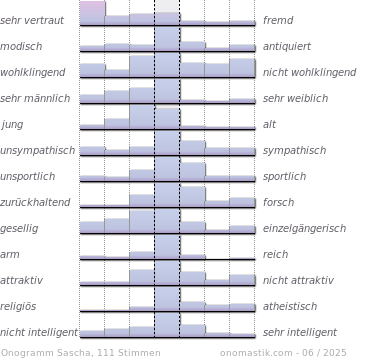 Sascha Vorname Sascha Vorname