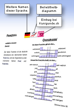 Vornamen Lexikon erklärt