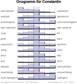 Beispiel Onogramm Constantin