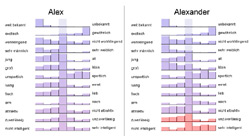 Alex vs Alexander