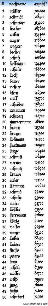 Nachnamen italienische Häufigste Familiennamen