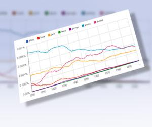 namen statistik