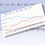 namen statistik